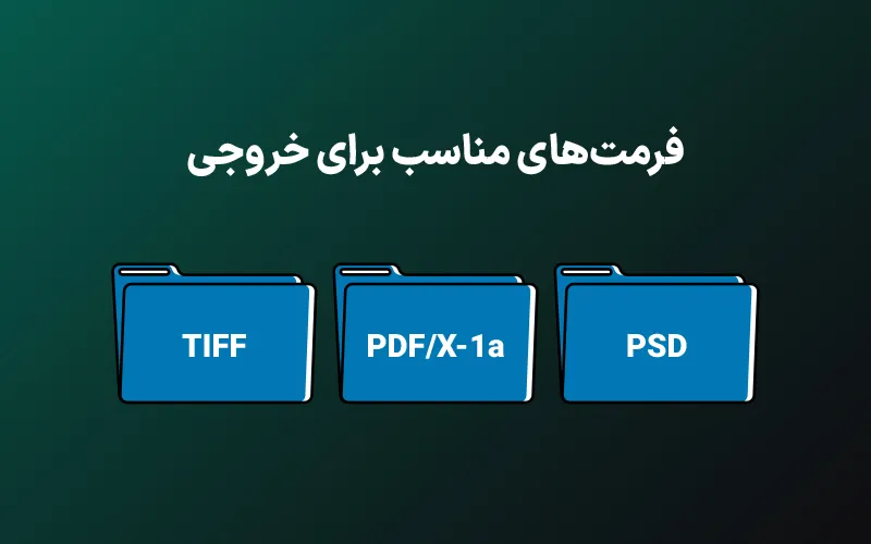 اینفوگرافیکی که مزایای فرمتهای PDF/X-1a، TIFF و PSD را برای خروجی چاپ بیلبورد توضیح میدهد.